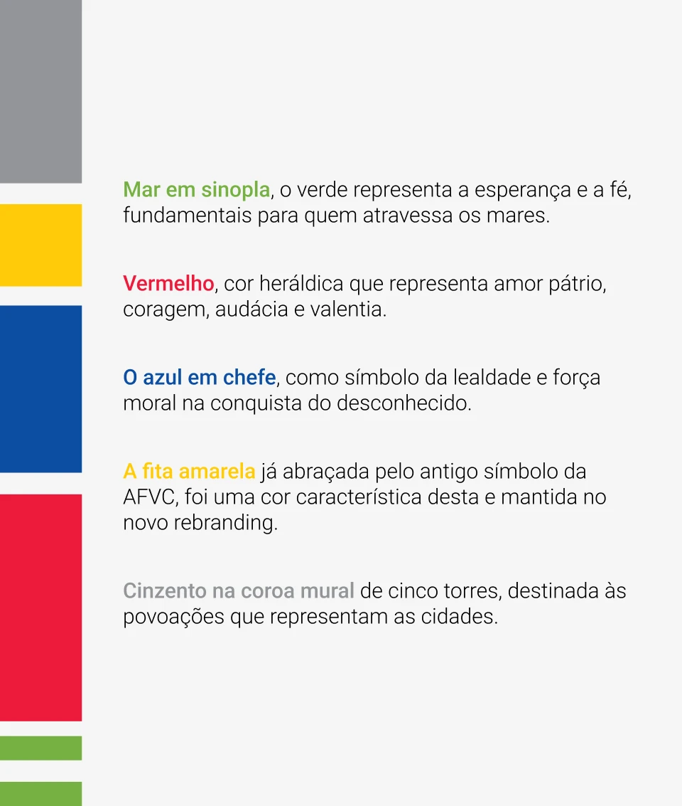 Associação de Futebol de Viana do Castelo - Resultado